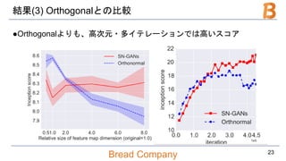 Bread Company
結果(3) Orthogonalとの比較
●Orthogonalよりも、高次元・多イテレーションでは高いスコア
23
 