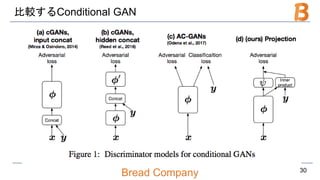 Bread Company
比較するConditional GAN
30
 