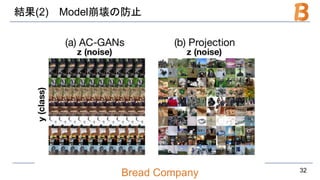 Bread Company
結果(2) Model崩壊の防止
32
 