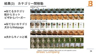 Bread Company
結果(3) カテゴリー間移動
●似てるカテゴリ
船からヨット
ピザからバーガー
●似てないカテゴリ
犬からWebpage
●犬からキノコと城
34
 