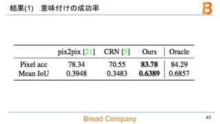 Bread Company
結果(1) 意味付けの成功率
43
 