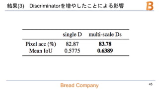 Bread Company
結果(3) Discriminatorを増やしたことによる影響
45
 