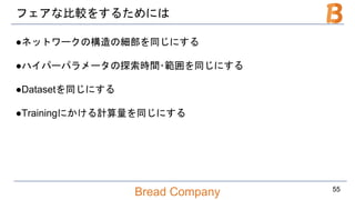 Bread Company
フェアな比較をするためには
●ネットワークの構造の細部を同じにする
●ハイパーパラメータの探索時間･範囲を同じにする
●Datasetを同じにする
●Trainingにかける計算量を同じにする
55
 
