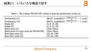 Bread Company
結果(1) いろいろな構造で試す
64
 