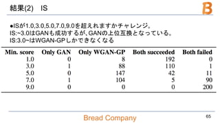 Bread Company
結果(2) IS
●ISが1.0,3.0,5.0,7.0,9.0を超えれますかチャレンジ｡
IS:~3.0はGANも成功するが､GANの上位互換となっている｡
IS:3.0~はWGAN-GPしかできなくなる
65
 