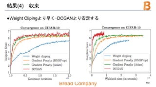 Bread Company
結果(4) 収束
●Weight Clipingより早く･DCGANより安定する
68
 