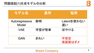 Bread Company
問題提起(1)生成モデルの比較
8
モデル名 長所 短所
Autoregressive
Model
鮮明 Latentを使わない
遅い
VAE 学習が簡単 ぼやける
GAN きれい 不安定
高画質はダメ
 