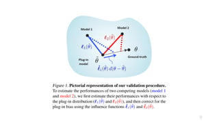 Validating Causal Inference Models via Influence Functions | PDF