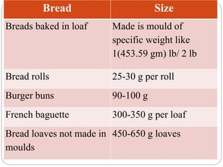 Bread and dough | PPTX