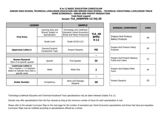 K to 12 BASIC EDUCATION CURRICULUM
JUNIOR HIGH SCHOOL TECHNICAL LIVELIHOOD EDUCATION AND SENIOR HIGH SCHOOL - TECHNICAL-VOCATIONAL-LIVELIHOOD TRACK
HOME ECONOMICS – BREAD AND PASTRY PRODUCTION
K to 12 Home Economics – Bread and Pastry Production Curriculum Guide December 2013 *LO – Learning Outcome Page 13 of 14
Code Book Legend
Sample: TLE_HEBPPD9-12-IVj-20
LEGEND SAMPLE
First Entry
Learning Area and
Strand/ Subject or
Specialization
Technology and Livelihood
Education_Home Economics
Bread and Pastry Production TLE_HE
BPPD
9-12
Grade Level Grade 9/10/11/12
Uppercase Letter/s
Domain/Content/
Component/ Topic
Present Desserts PD
-
Roman Numeral
*Zero if no specific quarter
Quarter First Quarter IV
Lowercase Letter/s
*Put a hyphen (-) in between
letters to indicate more than a
specific week
Week Week One j
-
Arabic Number Competency
Store and Package
Desserts
20
DOMAIN/ COMPONENT CODE
Prepare And Produce
Bakery Products
PB
Prepare And Produce Pastry
Products
PP
Prepare And Present Gateaux,
Tortes And Cakes
TC
Prepare And Display Petits
Fours
PF
Present Desserts PD
Technology-Livelihood Education and Technical-Vocational Track specializations may be taken between Grades 9 to 12.
Schools may offer specializations from the four strands as long as the minimum number of hours for each specialization is met.
Please refer to the sample Curriculum Map on the next page for the number of semesters per Home Economics specialization and those that have pre-requisites.
Curriculum Maps may be modified according to specializations offered by a school.
 