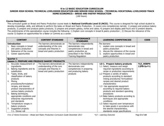 K to 12 BASIC EDUCATION CURRICULUM
JUNIOR HIGH SCHOOL TECHNICAL LIVELIHOOD EDUCATION AND SENIOR HIGH SCHOOL - TECHNICAL-VOCATIONAL-LIVELIHOOD TRACK
HOME ECONOMICS – BREAD AND PASTRY PRODUCTION
K to 12 Home Economics – Bread and Pastry Production Curriculum Guide December 2013 *LO – Learning Outcome Page 3 of 14
(160 hours)
Course Description:
This curriculum guide on Bread and Pastry Production course leads to National Certificate Level II (NCII). This course is designed for high school student to
develop knowledge, skills, and attitude to perform the tasks on Bread and Pastry Production. It covers core competencies namely: 1) prepare and produce bakery
products; 2) prepare and produce pastry products; 3) prepare and present gateau, tortes and cakes; 4) prepare and display petit fours and 5) present deserts.
The preliminaries of this specialization course includes the following: 1) Explain core concepts in bread & pastry production ; 2) Discuss the relevance of the
course 3) Explore on opportunities for a Baker or Commis as a career.
CONTENT CONTENT STANDARD
PERFORMANCE
STANDARD
LEARNING COMPETENCIES CODE
Introduction
1. Basic concepts in bread
and pastry production
2. Relevance of the course
3. Career opportunities
The learners demonstrate an
understanding of the core
concepts and theories in
bread and pastry production
The learners independently
demonstrate core
competencies in bread and
pastry production as
prescribed in the TESDA
Training Regulation
The learners:
1. explain core concepts in bread and
pastry production
2. discuss the relevance of the course
3. explore opportunities in bread and
pastry production
Quarter 1
Lesson 1: PREPARE AND PRODUCE BAKERY PRODUCTS
1. Accurate measurement of
ingredients
2. Baking ingredients and its
substitution
3. Types, kinds, and
classification of bakery
products
4. Mixing
procedures/formulation/
recipes, and desired
product characteristics of
various bakery products
5. Baking techniques,
appropriate conditions and
enterprise requirements
and standards
6. Temperature ranges in
bakery products
7. Suggested projects:
7.1. Dinner roll
The learners demonstrate an
understanding of the core
concepts and theories in
bread and pastry production
The learners independently
demonstrate core
competencies in preparing
and producing bakery
products
LO 1. Prepare bakery products
1.1 Select, measure and weigh
required ingredients according to
recipe or production requirements
1.2 Prepare a variety of bakery
products according to standard
mixing procedures/ formulation/
recipes and desired product
characteristics
1.3 Use appropriate equipment
according to required bakery
products and standard operating
procedures
1.4 Bake bakery products according to
techniques and appropriate
conditions
1.5 Select required oven temperature
to bake goods in accordance with
the desired characteristics,
standards recipe specifications
TLE_HEBP9-
12PB-Ia-f-1
 