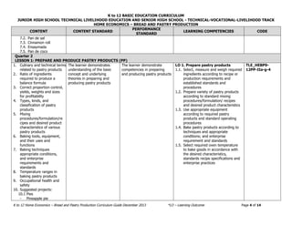 K to 12 BASIC EDUCATION CURRICULUM
JUNIOR HIGH SCHOOL TECHNICAL LIVELIHOOD EDUCATION AND SENIOR HIGH SCHOOL - TECHNICAL-VOCATIONAL-LIVELIHOOD TRACK
HOME ECONOMICS – BREAD AND PASTRY PRODUCTION
K to 12 Home Economics – Bread and Pastry Production Curriculum Guide December 2013 *LO – Learning Outcome Page 4 of 14
CONTENT CONTENT STANDARD
PERFORMANCE
STANDARD
LEARNING COMPETENCIES CODE
7.2. Pan de sal
7.3. Cinnamon roll
7.4. Ensaymada
7.5. Pan de coco
Quarter 2
LESSON 1: PREPARE AND PRODUCE PASTRY PRODUCTS (PP)
1. Culinary and technical terms
related to pastry products
2. Ratio of ingredients
required to produce a
balance formula
3. Correct proportion control,
yields, weights and sizes
for profitability
4. Types, kinds, and
classification of pastry
products
5. Mixing
procedures/formulation/re
cipes and desired product
characteristics of various
pastry products
6. Baking tools, equipment,
and their uses and
functions
7. Baking techniques
appropriate conditions,
and enterprise
requirements and
standards
8. Temperature ranges in
baking pastry products
9. Occupational health and
safety
10. Suggested projects:
10.1 Pies
- Pineapple pie
The learner demonstrates
understanding of the basic
concept and underlying
theories in preparing and
producing pastry products
The learner demonstrate
competencies in preparing
and producing pastry products
LO 1. Prepare pastry products
1.1. Select, measure and weigh required
ingredients according to recipe or
production requirements and
established standards and
procedures
1.2. Prepare variety of pastry products
according to standard mixing
procedures/formulation/ recipes
and desired product characteristics
1.3. Use appropriate equipment
according to required pastry
products and standard operating
procedures
1.4. Bake pastry products according to
techniques and appropriate
conditions; and enterprise
requirement and standards
1.5. Select required oven temperature
to bake goods in accordance with
the desired characteristics,
standards recipe specifications and
enterprise practices
TLE_HEBP9-
12PP-IIa-g-4
 