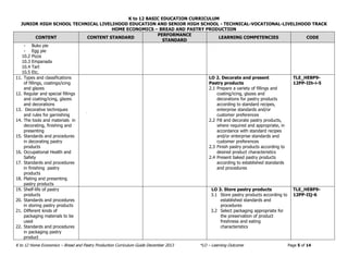 K to 12 BASIC EDUCATION CURRICULUM
JUNIOR HIGH SCHOOL TECHNICAL LIVELIHOOD EDUCATION AND SENIOR HIGH SCHOOL - TECHNICAL-VOCATIONAL-LIVELIHOOD TRACK
HOME ECONOMICS – BREAD AND PASTRY PRODUCTION
K to 12 Home Economics – Bread and Pastry Production Curriculum Guide December 2013 *LO – Learning Outcome Page 5 of 14
CONTENT CONTENT STANDARD
PERFORMANCE
STANDARD
LEARNING COMPETENCIES CODE
- Buko pie
- Egg pie
10.2 Pizza
10.3 Empanada
10.4 Tart
10.5 Etc.
11. Types and classifications
of fillings, coatings/icing
and glazes
12. Regular and special fillings
and coating/icing, glazes
and decorations
13. Decorative techniques
and rules for garnishing
14. The tools and materials in
decorating, finishing and
presenting
15. Standards and procedures
in decorating pastry
products
16. Occupational Health and
Safety
17. Standards and procedures
in finishing pastry
products
18. Plating and presenting
pastry products
LO 2. Decorate and present
Pastry products
2.1 Prepare a variety of fillings and
coating/icing, glazes and
decorations for pastry products
according to standard recipes,
enterprise standards and/or
customer preferences
2.2 Fill and decorate pastry products,
where required and appropriate, in
accordance with standard recipes
and/or enterprise standards and
customer preferences
2.3 Finish pastry products according to
desired product characteristics
2.4 Present baked pastry products
according to established standards
and procedures
TLE_HEBP9-
12PP-IIh-i-5
19. Shelf-life of pastry
products
20. Standards and procedures
in storing pastry products
21. Different kinds of
packaging materials to be
used
22. Standards and procedures
in packaging pastry
product
LO 3. Store pastry products
3.1 Store pastry products according to
established standards and
procedures
3.2 Select packaging appropriate for
the preservation of product
freshness and eating
characteristics
TLE_HEBP9-
12PP-IIj-6
 