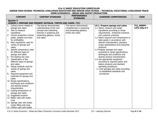 K to 12 BASIC EDUCATION CURRICULUM
JUNIOR HIGH SCHOOL TECHNICAL LIVELIHOOD EDUCATION AND SENIOR HIGH SCHOOL - TECHNICAL-VOCATIONAL-LIVELIHOOD TRACK
HOME ECONOMICS – BREAD AND PASTRY PRODUCTION
K to 12 Home Economics – Bread and Pastry Production Curriculum Guide December 2013 *LO – Learning Outcome Page 6 of 14
CONTENT CONTENT STANDARD
PERFORMANCE
STANDARD
LEARNING COMPETENCIES CODE
Quarter 3
LESSON 1: PREPARE AND PRESENT GATEAUX, TORTES AND CAKES (TC)
1. Culinary terms related to
sponge and cakes
2. How to measure
ingredients
3. Correct proportion control,
yields, weights and sizes
for profitability
4. Main ingredients used for
variety of sponge and
cakes
5. Specific temperature used
for different types of
sponge and cakes
6. Pre-heating the oven
7. Classification of the
different types of sponge
and cakes
8. Mixing methods used for
variety of sponge and
cakes
9. Required equipment and
materials for sponge and
cakes
10. Recipe specifications,
techniques and conditions
and desired product
characteristics
11. Cooling temperature of
sponge and cakes
12. Suggested projects:
13. Batter cake with butter
icing
14. Sponge cake with butter
cream filling and icing
15. Chiffon cake with boiled
The learner demonstrates
understanding of the core
concept and underlying
theories in preparing and
presenting gateaux, tortes
and cakes
The learner demonstrate
competencies in preparing
and presenting gateaux,
tortes and cakes
LO 1. Prepare sponge and cakes
1.1 Select, measure and weigh
ingredients according to recipe
requirements, enterprise practices
and customer practices
1.2 Select required oven temperature to
bake goods in accordance with
desired characteristics, standard
recipe specifications and enterprise
practices
1.3 Prepare sponges and cakes
according to recipe specifications,
techniques and conditions and
desired product characteristics
1.4 Use appropriate equipment
according to required pastry and
bakery products and standard
operating procedures
1.6 Cool sponges and cakes according
to established standards and
procedures
TLE_HEBP9-
12TC-IIIa-f-7
 
