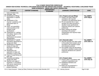 K to 12 BASIC EDUCATION CURRICULUM
JUNIOR HIGH SCHOOL TECHNICAL LIVELIHOOD EDUCATION AND SENIOR HIGH SCHOOL - TECHNICAL-VOCATIONAL-LIVELIHOOD TRACK
HOME ECONOMICS – BREAD AND PASTRY PRODUCTION
K to 12 Home Economics – Bread and Pastry Production Curriculum Guide December 2013 *LO – Learning Outcome Page 7 of 14
CONTENT CONTENT STANDARD
PERFORMANCE
STANDARD
LEARNING COMPETENCIES CODE
icing or fondant icing
16. Chocolate cake
17. Identification of fillings
appropriate in a specific
cakes
18. Identification of the
required consistency and
appropriate flavor of
fillings
19. Filling and assembling
cakes according to the
standard recipe
specifications
20. Classification of coatings
and sidings based on the
required recipe
specifications and product
characteristics
LO 2. Prepare and use fillings
2.1 Prepare and select fillings in
accordance with required
consistency and appropriate flavors
2.2 Fill and assemble slice or layer
sponges and cakes according to
standard recipe specifications,
enterprise practice and customer
preferences
2.3 Select coatings and sidings
according to the product
characteristics and required recipe
specification
TLE_HEBP9-
12TC-IIIg-8
21. Identification of specific
decorations appropriate for
sponge and cakes
22. Identification of standard
recipes of icings and
decorations for sponge
and cakes
23. Identification and
application of steps and
procedure in icing a cake.
24. Types of icing/frosting and
their uses
LO 3. Decorate cakes
3.1 Decorate sponges and cakes suited
to the product and occasion and in
accordance with standard recipes
and enterprise practices
3.2 Use suitable icings and decorations
according to standard recipes and/or
enterprise standards and customer
preferences
TLE_HEBP9-
12TC-IIIh-i-9
25. Presenting and plating
sponge and cakes
26. Selection and usage of
equipment in accordance
with service requirements
27. Identification of the
product freshness,
LO 4. Present cakes
4.1.Present cakes in accordance with
customer’s expectations and
4.2.established standards and
procedures
4.3.Select and use equipment in
accordance with service
TLE_HEBP9-
12TC-IIIj-10
 