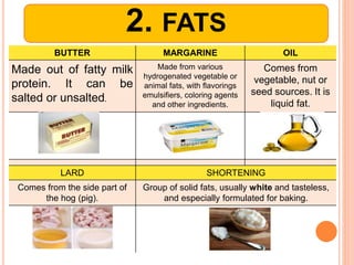 Bread and Pastry Basic Ingredients TLE 8 | PPTX