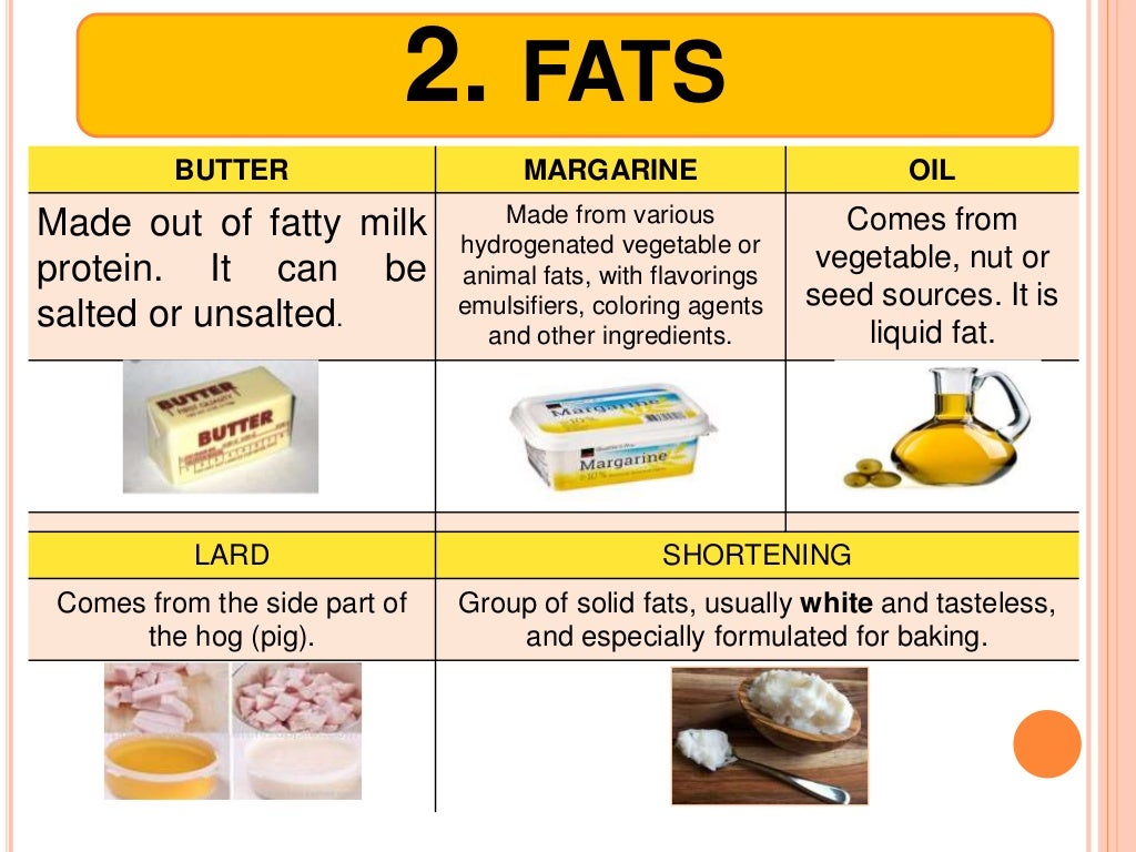Bread and Pastry Basic Ingredients TLE 8