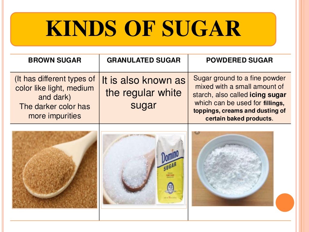 Bread and Pastry Basic Ingredients TLE 8