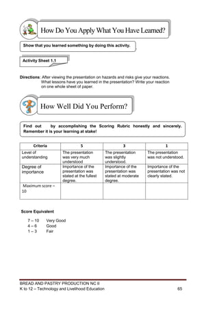 BREAD AND PASTRY PRODUCTION NC II
K to 12 – Technology and Livelihood Education 6565
`
Directions: After viewing the presentation on hazards and risks give your reactions.
What lessons have you learned in the presentation? Write your reaction
on one whole sheet of paper.
Criteria 5 3 1
Level of
understanding
The presentation
was very much
understood
The presentation
was slightly
understood.
The presentation
was not understood.
Degree of
importance
Importance of the
presentation was
stated at the fullest
degree.
Importance of the
presentation was
stated at moderate
degree.
Importance of the
presentation was not
clearly stated.
Maximum score –
10
Score Equivalent
7 – 10 Very Good
4 – 6 Good
1 – 3 Fair
Find out by accomplishing the Scoring Rubric honestly and sincerely.
Remember it is your learning at stake!
How Well Did You Perform?
Show that you learned something by doing this activity.
Activity Sheet 1.1
HowDo YouApplyWhatYou HaveLearned?
 