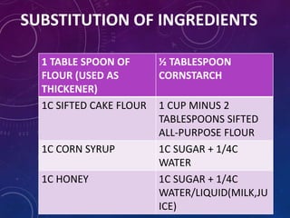 SUBSTITUTION OF INGREDIENTS
1 TABLE SPOON OF
FLOUR (USED AS
THICKENER)
½ TABLESPOON
CORNSTARCH
1C SIFTED CAKE FLOUR 1 CUP MINUS 2
TABLESPOONS SIFTED
ALL-PURPOSE FLOUR
1C CORN SYRUP 1C SUGAR + 1/4C
WATER
1C HONEY 1C SUGAR + 1/4C
WATER/LIQUID(MILK,JU
ICE)
 