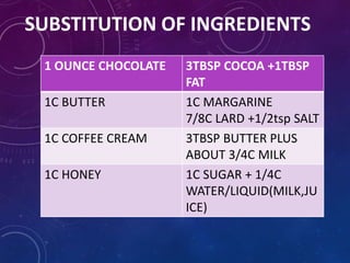 SUBSTITUTION OF INGREDIENTS
1 OUNCE CHOCOLATE 3TBSP COCOA +1TBSP
FAT
1C BUTTER 1C MARGARINE
7/8C LARD +1/2tsp SALT
1C COFFEE CREAM 3TBSP BUTTER PLUS
ABOUT 3/4C MILK
1C HONEY 1C SUGAR + 1/4C
WATER/LIQUID(MILK,JU
ICE)
 