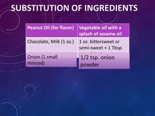 SUBSTITUTION OF INGREDIENTS
Peanut Oil (for flavor) Vegetable oil with a
splash of sesame oil
Chocolate, Milk (1 oz.) 1 oz. bittersweet or
semi-sweet + 1 Tbsp.
granulated sugar
Onion (1 small
minced)
1/2 tsp. onion
powder
 