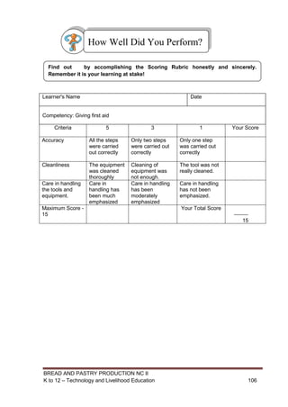 BREAD AND PASTRY PRODUCTION NC II
K to 12 – Technology and Livelihood Education 106106
Learner's Name Date
Competency: Giving first aid
Criteria 5 3 1 Your Score
Accuracy All the steps
were carried
out correctly
Only two steps
were carried out
correctly
Only one step
was carried out
correctly
Cleanliness The equipment
was cleaned
thoroughly
Cleaning of
equipment was
not enough.
The tool was not
really cleaned.
Care in handling
the tools and
equipment.
Care in
handling has
been much
emphasized
Care in handling
has been
moderately
emphasized
Care in handling
has not been
emphasized.
Maximum Score -
15
Your Total Score
15
Find out by accomplishing the Scoring Rubric honestly and sincerely.
Remember it is your learning at stake!
How Well Did You Perform?
 