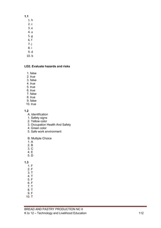 BREAD AND PASTRY PRODUCTION NC II
K to 12 – Technology and Livelihood Education 112112
1.1
1. h
2. c
3. e
4. a
5. g
6. f
7. j
8. i
9. d
10. b
LO2. Evaluate hazards and risks
1. false
2. true
3. false
4. true
5. true
6. true
7. false
8. true
9. false
10. true
1.2
A. Identification
1. Safety signs
2. Yellow color
3. Occupation Health And Safety
4. Green color
5. Safe work environment
B. Multiple Choice
1. A
2. B
3. C
4. E
5. D
1.3
1. F
2. F
3. T
4. T
5. F
6. F
7. T
8. T
9. F
10. T
 