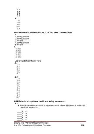 BREAD AND PASTRY PRODUCTION NC II
K to 12 – Technology and Livelihood Education 114114
2. F
3. T
4. T
5. F
4.1
1. d
2. b
3. d
4. d
5. a
LO4. MAINTAIN OCCUPATIONAL HEALTH AND SAFETY AWARENESS
A
1. earthquake drill
2. earthquake drill
3. fire drill
4. earthquake drill
5. fire drill
B.
1. true
2. true
3. false
4. true
5. false
LO2 Evaluate hazards and risks
2.1
1. T
2. T
3. T
4. F
5. T
2.2
1. T
2. T
3. F
4. F
5. T
6. T
7. T
8. T
9. T
10. F
LO4 Maintain occupational health and safety awareness
4.2
A. Arrange the fire drill procedure in proper sequence. Write A for the first, B for second
and so on and so forth.
_____1. C
_____2. A
_____3. D
_____4. B
_____5. E
 