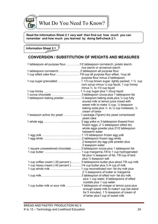 BREAD AND PASTRY PRODUCTION NC II
K to 12 – Technology and Livelihood Education 2424
CONVERSION / SUBSTITUTION OF WEIGHTS AND MEASURES
1 tablespoon all purpose flour…………...1/2 tablespoon cornstarch, potato starch,
rice starch or arrowroot starch
1 tablespoon cornstarch…………………. 2 tablespoon all purpose flour
1 cup sifted cake flour…………………… 7/8 cup all purpose flour sifted, 1cup all
purpose flour minus 2 tablespoon.
1 cup sugar granulated ……………………1 1/3 cup brown sugar, lightly packed, 1 ½ cup
corn syrup minus ½ cup liquid, 1 cup honey
minus ½ to 1/3 cup liquid
1 cup honey ………………………………. 1 ¼ cup sugar plus 1 /2cup liquid
1 ounce chocolate ………………………… 3 tablespoon cocoa plus 1 tablespoon fat
1 tablespoon baking powder …………….. ¼ teaspoon baking soda plus ½ cup fully
soured milk or lemon juice mixed with
sweet milk to make ½ cup, ¼ teaspoon
baking soda plus ¼ to ½ cup molasses, ¼
cream of tartar
1 teaspoon active dry yeast ………………1 package (7gram) dry yeast compressed
yeast cake
1 whole egg ………………....................... 2 egg yolks or 3 tablespoon thawed from
frozen eggs, 2 ½ tablespoon sifted dry
whole eggs powder plus 21/2 tablespoon
lukewarm water
1 egg yolk ……………………………….….1 1/3 tablespoon frozen egg yolk
1 egg white ………………………………... 2 tablespoon frozen egg white,
2 teaspoon dry egg yolk powder plus
2 teaspoon water
1 square unsweetened chocolate………. 3 tablespoon cocoa plus 1 tablespoon fat
1 cup butter ……………………………….. 1 cup margarine,7/8 to 1 cup hydrogenated
fat plus ½ teaspoon of fat, 7/8 cup of lard
plus ½ teaspoon salt
1 cup coffee cream ( 20 percent )………. 3 tablespoons butter plus about 7/8 cup milk
1 cup heavy cream ( 40 percent )………..1/4 cup butter plus 3 /4 cup of milk
1 cup whole milk …………………………. 1 cup reconstituted non- fat dry milk plus
2 ½ teaspoons of butter or margarine
1 cup milk………………………………….. 3 tablespoon of sifted non- fat dry milk
plus 1 cup water, 6 tablespoons of sifted
crystals plus 1 cup water
1 cup butter milk or sour milk …………… 1 tablespoon of vinegar or lemon juice plus
enough sweet milk to make1 cup (let stand
for 5 minutes), 1 ¾ teaspoon of cream of
of tartar plus1 cup of sweet milk
What Do You Need To Know?
Information Sheet 2.1
Read the Information Sheet 2.1 very well then find out how much you can
remember and how much you learned by doing Self-check 2.1.
 
