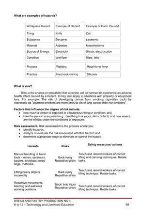 BREAD AND PASTRY PRODUCTION NC II
K to 12 – Technology and Livelihood Education 5959
What are examples of hazards?
Workplace Hazard Example of Hazard Example of Harm Caused
Thing Knife Cut
Substance Benzene Leukemia
Material Asbestos Mesothelioma
Source of Energy Electricity Shock, electrocution
Condition Wet floor Slips, falls
What is risk?
Risk is the chance or probability that a person will be harmed or experience an adverse
health effect caused by a hazard. It may also apply to situations with property or equipment
loss. For example: The risk of developing cancer from smoking cigarettes could be
expressed as "cigarette smokers are more likely to die of lung cancer than non smokers”.
Factors that influence the degree of risk include:
 how much a person is exposed to a hazardous thing or condition; and
 how the person is exposed (e.g., breathing in a vapor, skin contact), and how severe
are the effects under the conditions of exposure.
Risk assessment. Risk assessment is the process where you:
 identify hazards;
 analyze or evaluate the risk associated with that hazard; and
 determine appropriate ways to eliminate or control the hazard.
Hazards Risks
Safety measures/ actions
Manual handling of hand
tools - knives, secateurs,
loppers, crowbars, weed
bags, mattocks.
Back injury
Repetitive strain
Teach and remind workers of correct
lifting and carrying techniques. Rotate
tasks.
Lifting heavy objects
incorrectly
Back injury
Repetitive strain
Teach and remind workers of correct
lifting technique. Rotate tasks.
Repetitive movements,
bending and awkward
working positions
Back/ limb injury
Repetitive strain
Teach and remind workers of correct
lifting technique. Rotate tasks.
Process Welding Metal fume fever
Practice Hard rock mining Silicosis
 