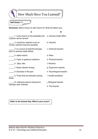 BREAD AND PASTRY PRODUCTION NC II
K to 12 – Technology and Livelihood Education 6161
Directions: Match Column A with Column B. Write the letters only.
A B
_____ 1. is the chance or the probability that
a person will be harmed
a. Adverse health effect
_____ 2. caused by organism such as
viruses, bacteria fungi and parasites
b. Hazards
_____ 3. Is a source of potential damage,
harm or adverse health effects
c. Chemical hazards
_____ 4. safety hazard d. Risks
_____ 5. Vapor or gaseous substance e. Physical hazards
_____ 6 . Slips, falls f. Wet floor
_____ 7. Noise vibration energy g. Ergonomic hazards
_____ 8. Decrease in life span h. Psychological hazards
_____ 9. Those that are basically causing
stress
i. Unsafe workplace
_____10. Awkward posture arising from
improper work methods
j. Biological hazards
k. Trip hazards
Refer to the Answer Key. What is your score?
How Much Have You Learned?
Self-Check 1.1
 