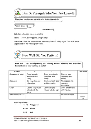 BREAD AND PASTRY PRODUCTION NC II
K to 12 – Technology and Livelihood Education 6666
`
Poster Making
Material: color, oslo paper or cartolina
Tools: pencil, drawing pens, straight edge
Directions: Given the material make your own posters of safety signs. Your work will be
judge based on the criteria given below.
Criteria 5 3 1 Your Score
Relevance to safety There is much
relevance with
safety
There is moderate
relevance with
safety
There is less
relevance with
safety.
Messages It is very clear and
informative
It is moderately clear
and informative
Messages is not
clear and
informative
Color Color is very much
related with the
signs.
Color is slightly
related with the sign
Color is not related
with the sign
Maximum score -15 Your Total Score
15
Score Equivalent:
11 – 15 Very good
6 – 10 Good
1 – 5 Fair
Find out by accomplishing the Scoring Rubric honestly and sincerely.
Remember it is your learning at stake!
How Well Did You Perform?
Activity Sheet 1.2
Show that you learned something by doing this activity
HowDo YouApplyWhatYou HaveLearned?
 