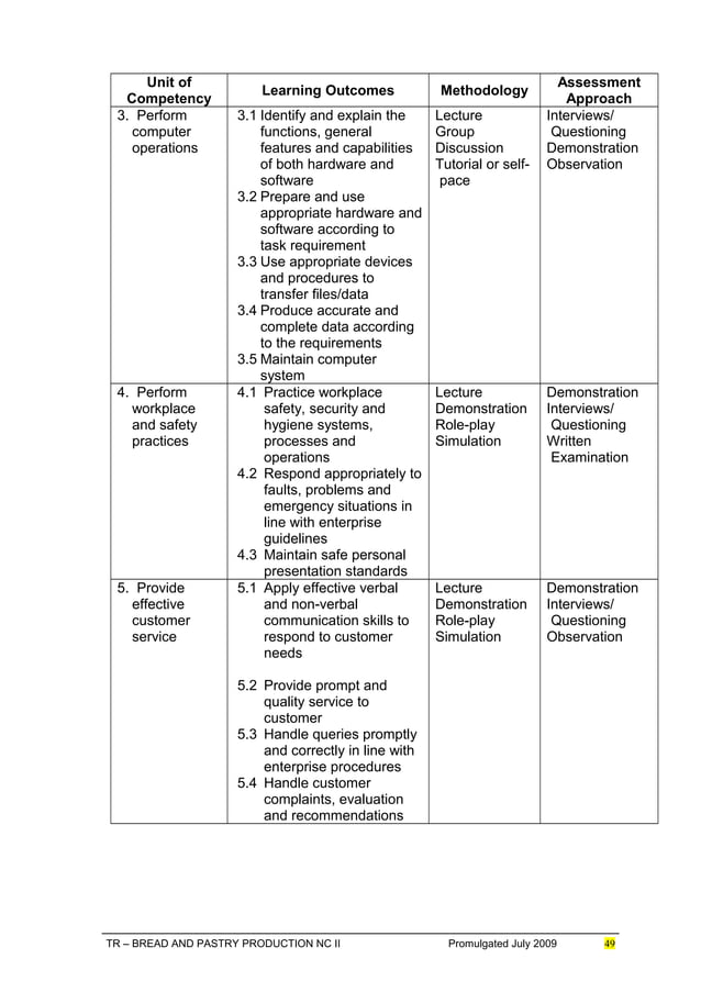 Bread and pastry production nc ii PDF