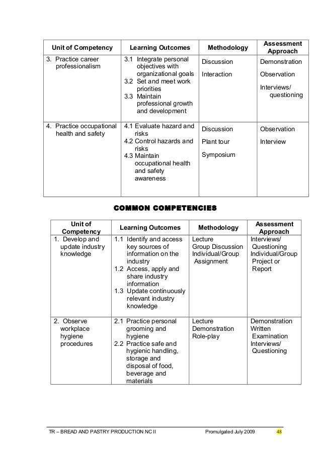 Bread and pastry production nc ii