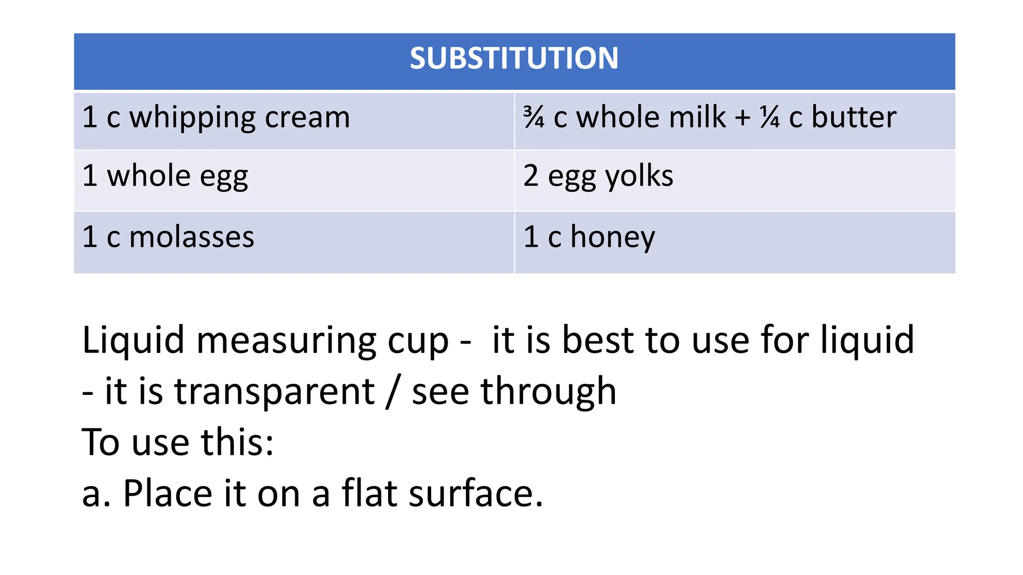 SUBSTITUTION
1 c whipping cream ¾ c whole milk + ¼ c butter
1 whole egg 2 egg yolks
1 c molasses 1 c honey
Liquid measuring cup - it is best to use for liquid
- it is transparent / see through
To use this:
a. Place it on a flat surface.
 