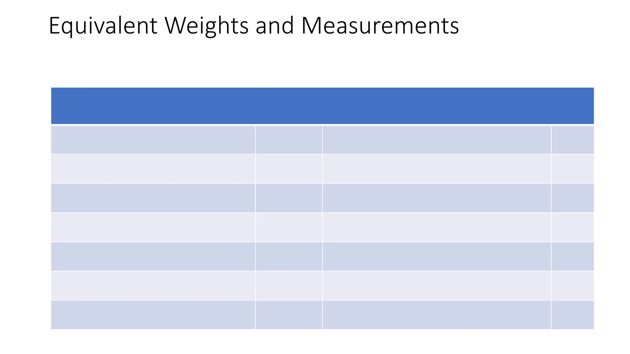 Equivalent Weights and Measurements
 
