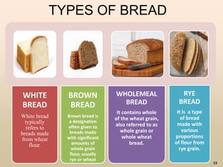 13
WHITE
BREAD
White bread
typically
refers to
breads made
from wheat
flour.
BROWN
BREAD
Brown bread is
a designation
often given to
breads made
with significant
amounts of
whole grain
flour, usually
rye or wheat
WHOLEMEAL
BREAD
It contains whole
of the wheat grain,
also referred to as
whole grain or
whole wheat
bread.
RYE
BREAD
It is a type
of bread
made with
various
proportions
of flour from
rye grain.
TYPES OF BREAD
 