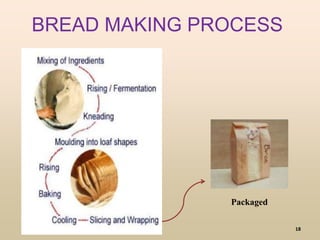 18
BREAD MAKING PROCESS
Packaged
 