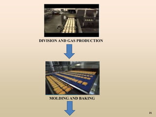 21
DIVISION AND GAS PRODUCTION
MOLDING AND BAKING
 