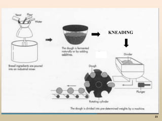 23
KNEADING
 