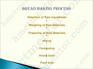 Selection of Raw Ingredients
Weighing of Raw Materials
Preparing of Raw Materials
Mixing
Fermenting
Knock back
Floor time
 