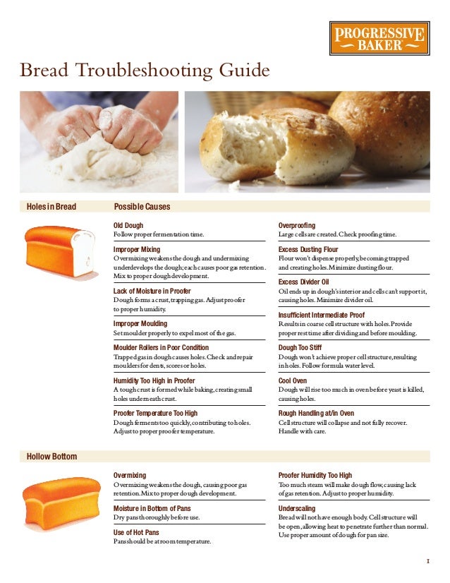 Causes of poor quality yeast bread