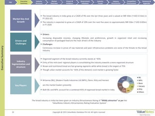 Market Size And
Growth
Industry
Segmentation and
structure
 The bread industry in India grew at a CAGR of 9% over the last three years and is valued at INR 33bn (~USD 0.51bn) in
FY 2015 (E)
 The industry is expected to grow at a CAGR of 10% over the next five years to approximately INR 53bn (~USD 0.82bn)
in FY 2020
 Organized segment of the bread industry currently stands at ~45%
 Entry of the mid-sized regional players is consolidating the industry towards a more organized structure
 Brown and nutritional bread are fast growing segments while white bread is the largest at 75%
 Though urban market accounts for ~65% of the demand, rural market is growing faster
Key Players
 Britannia (BIL), Modern Foods Industries Ltd (MFIL), Bonn, Kitty and Harvest
are the market leaders presently
 Both BIL and MFIL account for a combined 45% of organized bread market in India
10 Copyright @ 2015 ValueNotes Database Pvt Ltd. All rights reserved
ExecutiveSummary
The bread industry in India has been given an Industry Attractiveness Rating of “Mildly attractive” as per the
‘ValueNotes Industry Attractiveness Rating Evaluation System’
TOC
Market
Overview
Annexure &
Appendix
Industry
Trends
Competitive
Environment
Industry
Structure
Executive
Summary
Drivers &
Inhibitors
Government
Initiatives
Industry
Attractiveness
Drivers and
Challenges
 Drivers:
Increasing disposable incomes, changing lifestyles and preferences, growth in organized retail and increasing
consumption of packaged food are the main drivers of the industry
 Challenges:
Continuous increase in prices of raw materials and poor infrastructure problems are some of the threats to the bread
industry
BIL
MFIL
Bonn
Harvest
Kitty
Others
20%
20%
25%
15%
10%10%
 