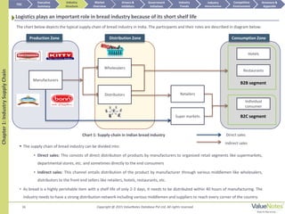 16 Copyright @ 2015 ValueNotes Database Pvt Ltd. All rights reserved
Chapter1:IndustrySupplyChain
Logistics plays an important role in bread industry because of its short shelf life
TOC
Market
Overview
Annexure &
Appendix
Industry
Trends
Competitive
Environment
Industry
Structure
Executive
Summary
Drivers &
Inhibitors
Government
Initiatives
Industry
Attractiveness
Indirect sales
Direct sales
The chart below depicts the typical supply chain of bread industry in India. The participants and their roles are described in diagram below:
 The supply chain of bread industry can be divided into:
• Direct sales: This consists of direct distribution of products by manufacturers to organized retail segments like supermarkets,
departmental stores, etc. and sometimes directly to the end consumers
• Indirect sales: This channel entails distribution of the product by manufacturer through various middlemen like wholesalers,
distributors to the front end sellers like retailers, hotels, restaurants, etc.
• As bread is a highly perishable item with a shelf life of only 2-3 days, it needs to be distributed within 40 hours of manufacturing. The
industry needs to have a strong distribution network including various middlemen and suppliers to reach every corner of the country.
Chart 1: Supply-chain in Indian bread industry
Wholesalers
Distributors
Manufacturers
Hotels
Restaurants
Individual
consumer
Production Zone Distribution Zone Consumption Zone
Retailers
Super markets
B2B segment
B2C segment
 