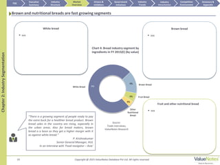 White Bread
Brown Bread
Fruit Bread
Other
Nutritional
Bread
19 Copyright @ 2015 ValueNotes Database Pvt Ltd. All rights reserved
Source:
Trade interviews,
ValueNotes Research
Chapter2:IndustrySegmentation
Brown and nutritional breads are fast growing segments
TOC
Market
Overview
Annexure &
Appendix
Industry
Trends
Competitive
Environment
Industry
Structure
Executive
Summary
Drivers &
Inhibitors
Government
Initiatives
Industry
Attractiveness
Chart 4: Bread industry segment by
ingredients in FY 2015(E) (by value)
White bread
 xxx
Fruit and other nutritional bread
 xxx
X%
X%
X%
Brown bread
 xxx
“There is a growing segment of people ready to pay
the extra buck for a healthier bread product. Brown
bread sales in the country are rising, especially in
the urban areas. Also for bread makers, brown
bread is a boon as they get a higher margin with it
as against white bread.”
P. Krishnakumar
Senior General Manager, HUL
In an interview with ‘Food navigator – Asia’
X%
 