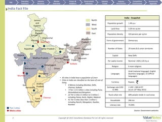 2 Copyright @ 2015 ValueNotes Database Pvt Ltd. All rights reserved
• 43 cities in India have a population of 1mn+
• Cities in India are classified on the basis of cost of
living.
• 4 Metros including Mumbai, Delhi,
Chennai, Kolkata
• 9 Tier 1 (+5 million ) cities including Pune,
Ahmedabad and Bangalore
• 22 Tier 2 cities (1 million to 5 million )
including Patna, Kochi, Rajkot, Madurai
• 41 Tier 3 cities (less then 1 million )
including Ranchi, Mangalore, Gwalior,
Roorkee
India - Snapshot
Population growth 1.4% p.a
Land Area 3.29 mn sq km
Population density 324 persons per sq km
Form of government Democracy
Number of States 29 states & 6 union territories
Capital New Delhi
Per capita income Nominal: USD1,124.4 p.a
Religion 6 main religions
Languages
Hindi (national language), English
(business language), 22 (official
languages)
Currency Rupees
Exchange rate (USD
to INR)
1 USD = INR 63.97
(as on 13th May 2015)
Rural-urban mix 68% people reside in rural areas
Households 246 mn
Literacy rate 74.04%
Source: Government websitesMetro cities
Tier-I cities
TOC
Market
Overview
Annexure &
Appendix
Industry
Trends
Competitive
Environment
Industry
Structure
Executive
Summary
Drivers &
Inhibitors
Government
Initiatives
Industry
Attractiveness
India Fact File
Andhra
Pradesh
Arunachal
Pradesh
AssamBihar
Chhattisgarh
Goa
Gujarat
Haryana
Himachal
Pradesh
Jammu
and
Kashmir
Jharkhand
Karnataka
Kerala
Madhya Pradesh
Maharashtra
Manipur
Meghalaya
Mizoram
Nagaland
Orissa
Punjab
Rajasthan
Sikkim
Tamil
Nadu
Tripura
Uttar Pradesh
Uttaranchal
West
Bengal
Mumbai Pune
Hyderabad
Bangalore
Jaipur
New Delhi
Kolkata
Chennai
Ahmadabad
Lucknow
Nagpur
Patna
Surat
Telangana
West
North
South
East
 