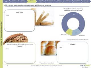 Sliced Bread
Pav and Buns
Other breads
20 Copyright @ 2015 ValueNotes Database Pvt Ltd. All rights reserved
Source: Trade interviews, ValueNotes Research
Chapter2:IndustrySegmentation
Slice bread is the most popular segment within bread industry
TOC
Market
Overview
Annexure &
Appendix
Industry
Trends
Competitive
Environment
Industry
Structure
Executive
Summary
Drivers &
Inhibitors
Government
Initiatives
Industry
Attractiveness
Chart 5: Bread industry segment by
category in FY 2015(E) (by value)
Sliced bread
 xxx
Pav & Bun
 xxx
Other breads (Exotic, flavored, burger buns, pizza
base etc)
 xxx
76%
14%10%
*Popular Indian street food
 