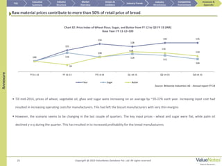 Copyright @ 2015 ValueNotes Database Pvt. Ltd. All rights reserved25
Annexure
 Till mid-2014, prices of wheat, vegetable oil, ghee and sugar were increasing on an average by ~20-22% each year. Increasing input cost had
resulted in increasing operating costs for manufacturers. This had left the biscuit manufacturers with very thin margins
 However, the scenario seems to be changing in the last couple of quarters. The key input prices - wheat and sugar were flat, while palm oil
declined y-o-y during the quarter. This has resulted in to increased profitability for the bread manufacturers
Chart 32: Price index of Wheat Flour, Sugar, and Butter from FY 12 to Q3 FY 15 (INR)
Base Year: FY 11-12=100
Source: Britannia Industries Ltd. - Annual report FY 14
TOC
Market
Overview
Annexure &
Appendix
Industry Trends
Competitive
Environment
Industry
Structure
Executive
Summary
Drivers &
Inhibitors
Industry
Attractiveness
Raw material prices contribute to more than 50% of retail price of bread
100
121
133
128
135 135
116 114
111
104
93
108
118
116
110
FY 11-12 FY 12-13 FY 13-14 Q1 14-15 Q2 14-15 Q3 14-15
Flour Sugar Butter
 