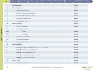 Copyright @ 2015 ValueNotes Database Pvt Ltd. All rights reserved
Executive Summary Slide 10
1 Industry Structure Slide 11
1.1 Bread industry structure Slide 12
1.2 Evolution of bread industry in India Slide 13
1.3 Definition of bread for the report Slide 14
1.4 Bread industry classification Slide 15
1.5 Industry supply chain Slide 16
2 Industry Overview Slide 17
2.1 Market size & growth Slide 18
2.2 Industry segmentation
2.2.1 - By flavor Slide 19
2.2.2 - By category Slide 20
2.3 Consumption by category Slide 21
2.4 Urban and rural market Slide 22
2.5 Geographical analysis Slide 23
3 Drivers & Inhibitors Slide 24
3.1 Driver 1 : Changing lifestyle and preference of the consumer Slide 26
3.2 Driver 2 : Increase in disposable income Slide 27
3.3 Driver 3 : Growth in organized retail Slide 28
3.4 Driver 4 : Product and technology innovation Slide 29
3.5 Inhibitor 1: Infrastructure problems Slide 30
4 Industry Trends Slide 31
4.1 Recent trends witnessed Slide 32
4
TOC
Market
Overview
Annexure &
Appendix
Industry
Trends
Competitive
Environment
Industry
Structure
Executive
Summary
Drivers &
Inhibitors
Government
Initiatives
Industry
Attractiveness
TableofContents
 